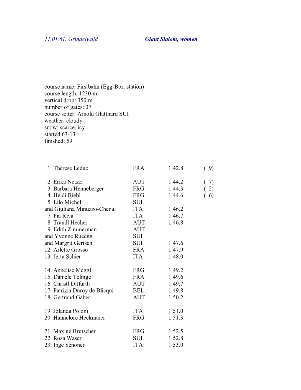 11.01.61. Grindelwald Giant Slalom, Women Course Name: Firstbahn