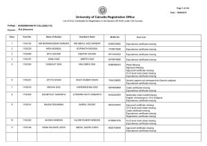 University of Calcutta Registration Office List of Error Candidate for Registration in the Session 2019-20 Under UG Courses