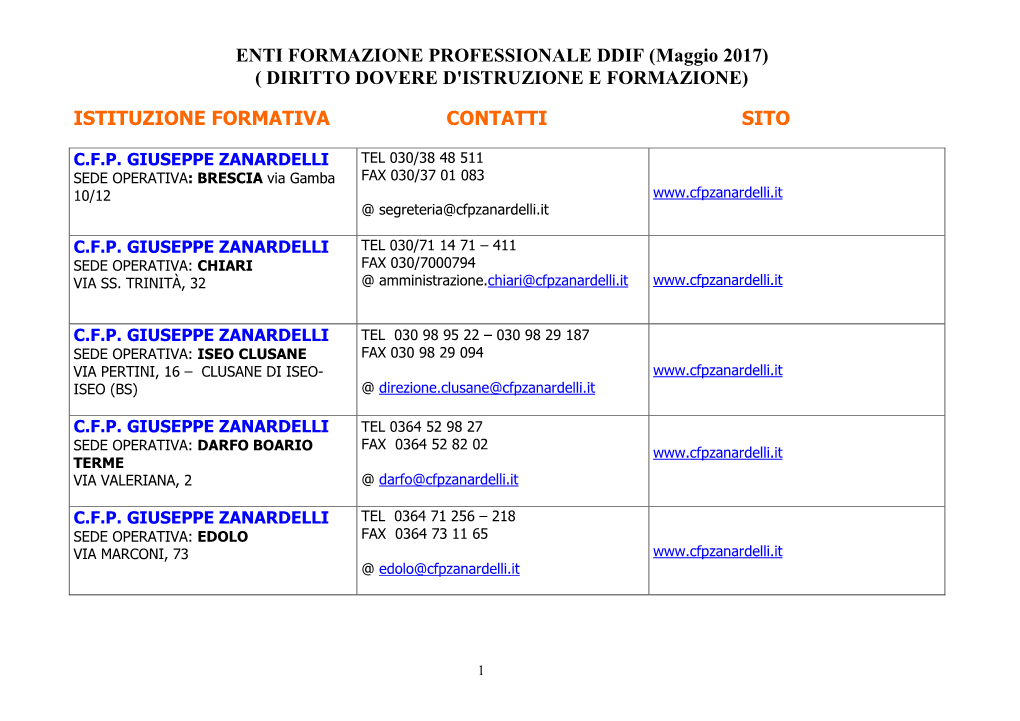 Istituzione Formativa Contatti Sito