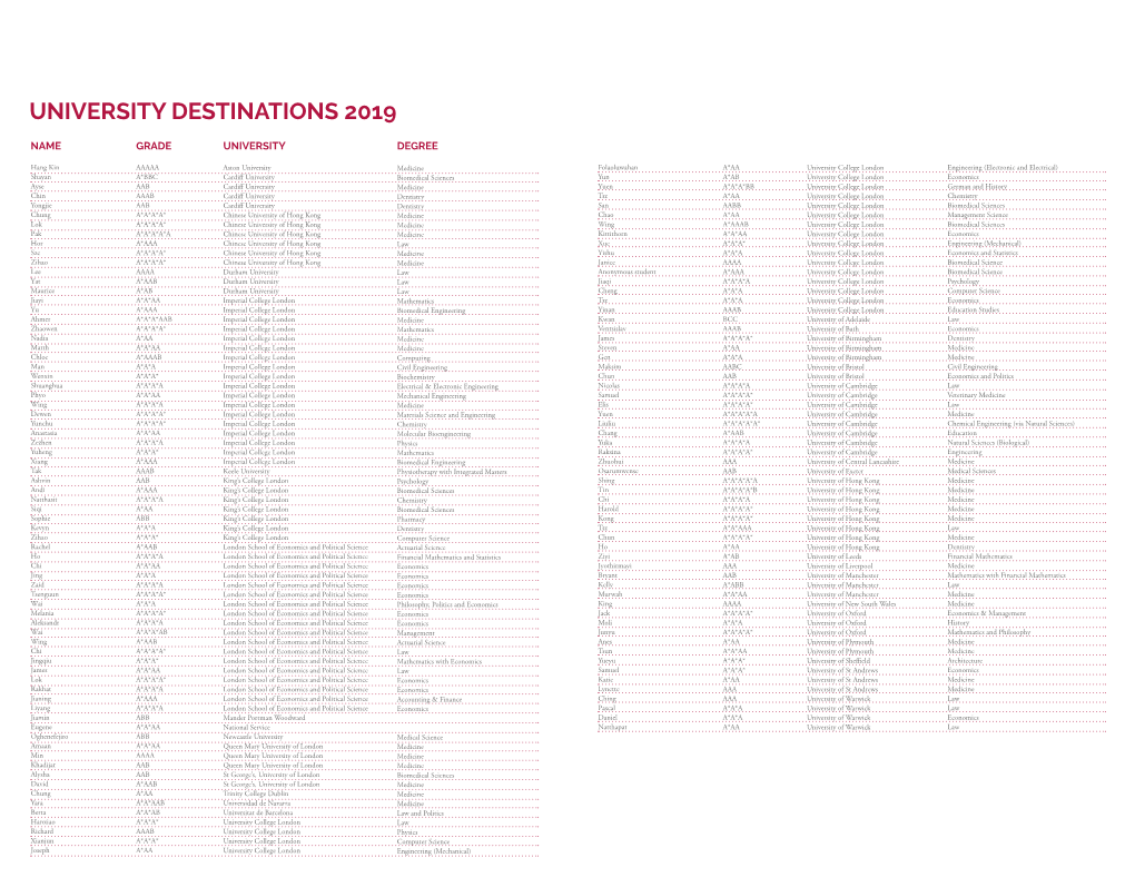 University Destinations 2019