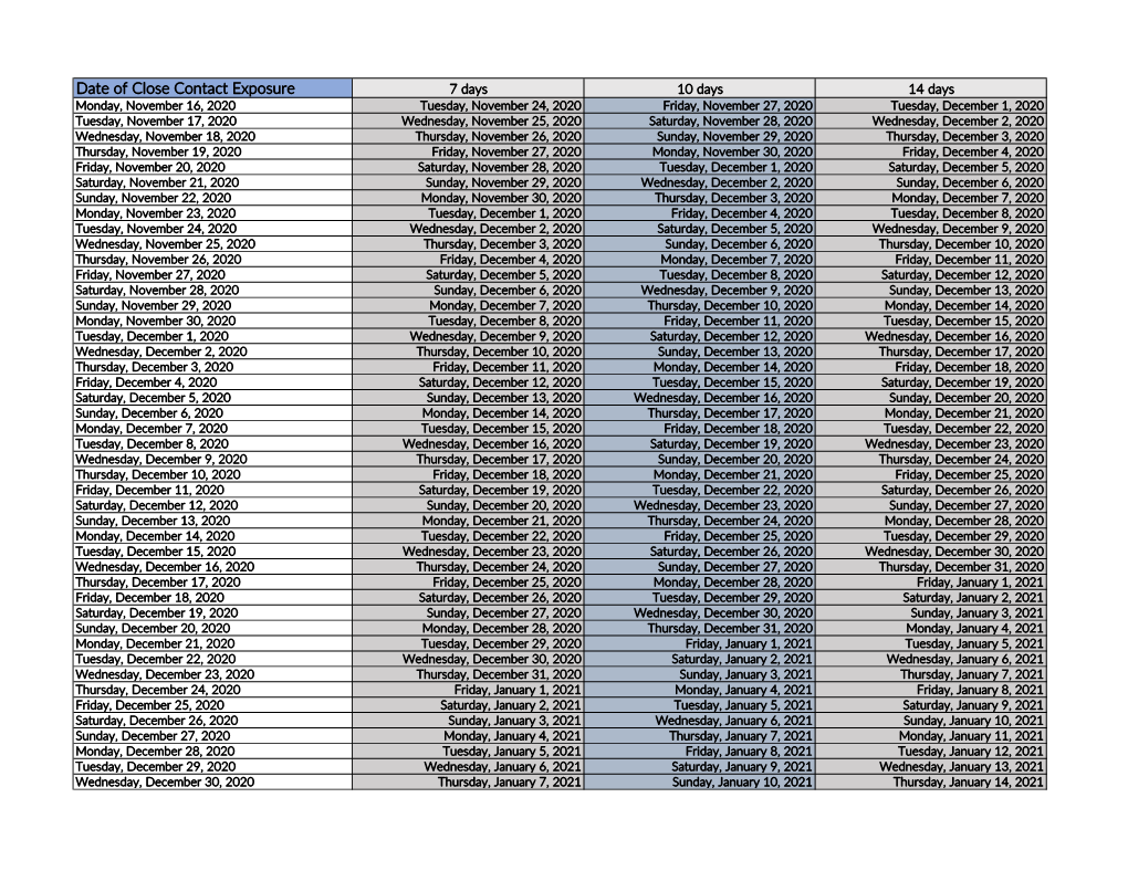 Date of Close Contact Exposure