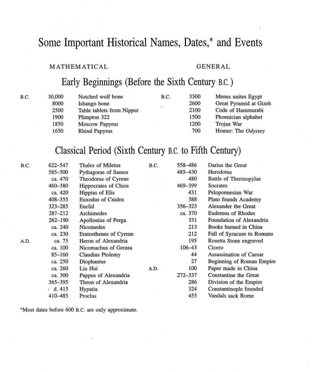 Some Important Historical Names, Dates,* and Events