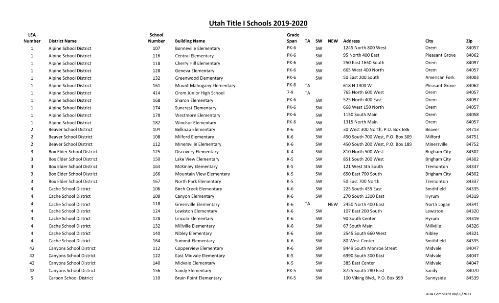 2019-2020 Title I Schools