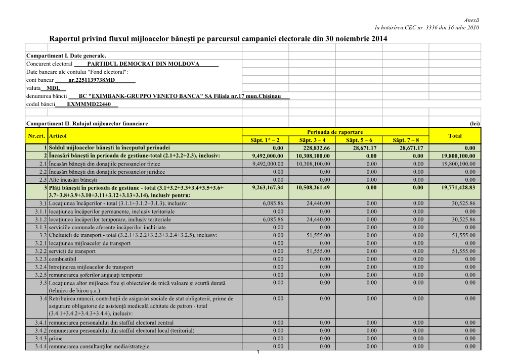 Raportul Privind Fluxul Mijloacelor Băneşti Pe Parcursul Campaniei Electorale Din 30 Noiembrie 2014