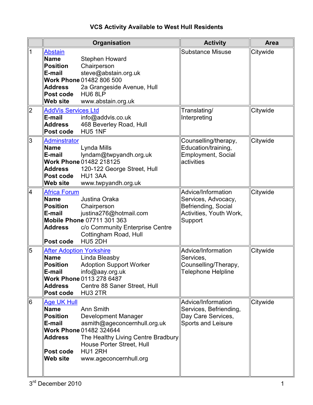 3Rd December 2010 1 VCS Activity Available to West Hull Residents