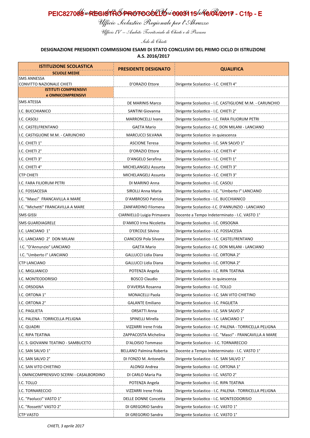 Presidenti Commissioni Esami Di Stato I Ciclo Istruzione