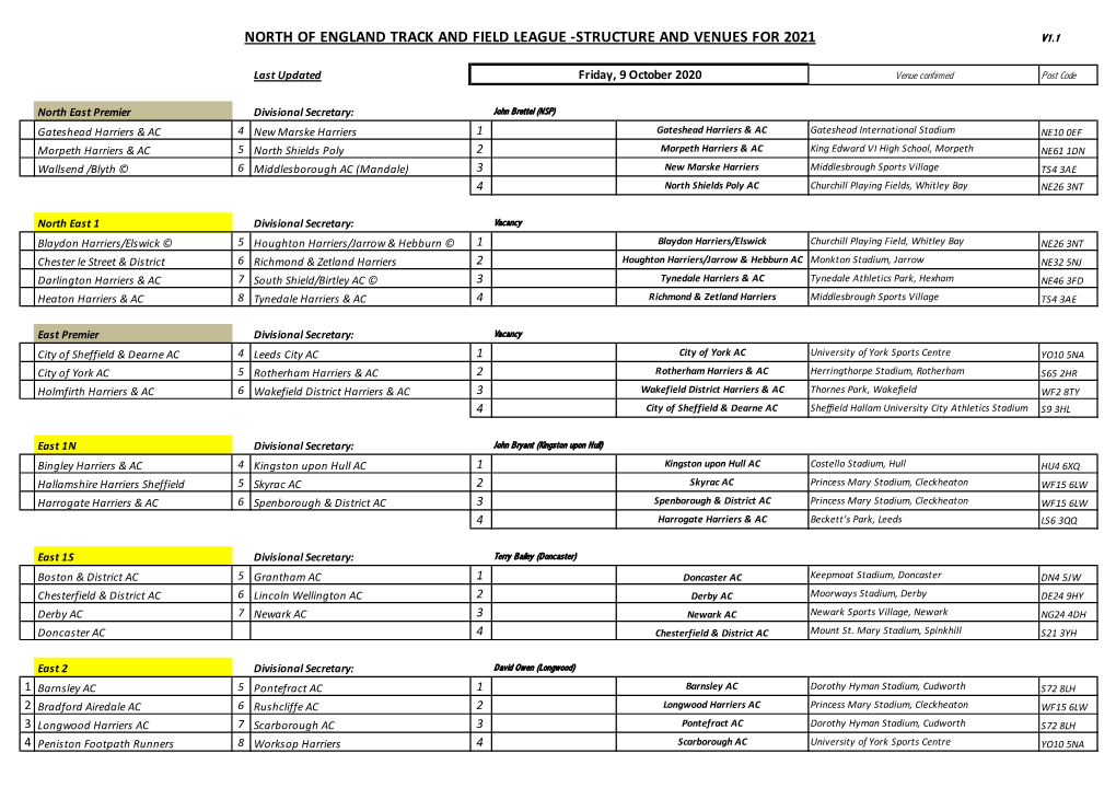 North of England Track and Field League -Structure and Venues for 2021 V1.1