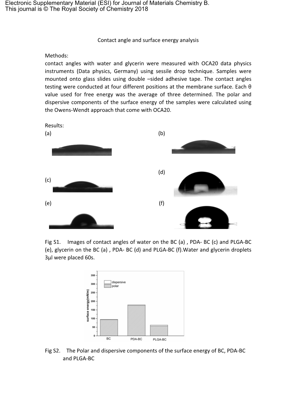 Contact Angles with Water and Glycerin Were Measured with OCA20 Data Physics Instruments (Data Physics, Germany) Using Sessile Drop Technique