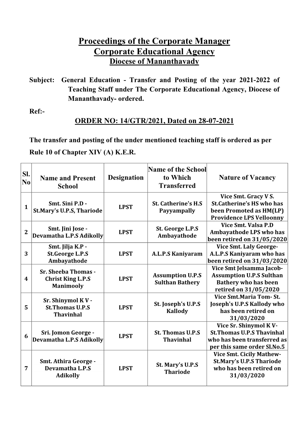 Proceedings of the Corporate Manager Corporate Educational Agency Diocese of Mananthavady