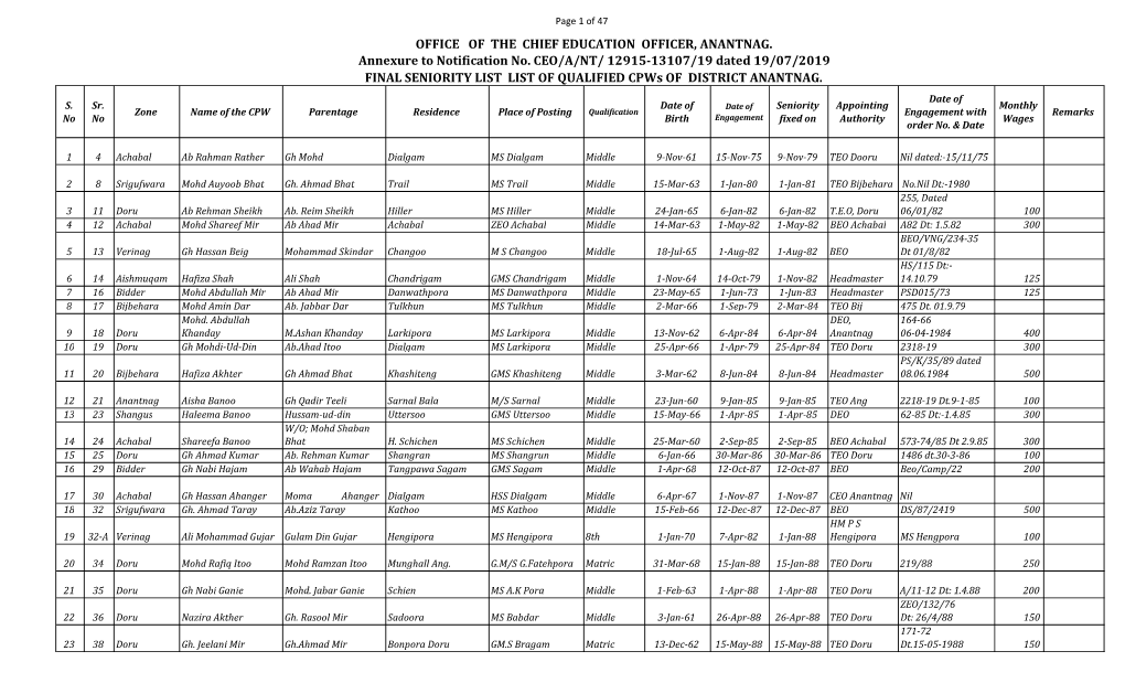 Seniority List of Cpws 15-06-2018.Xlsx