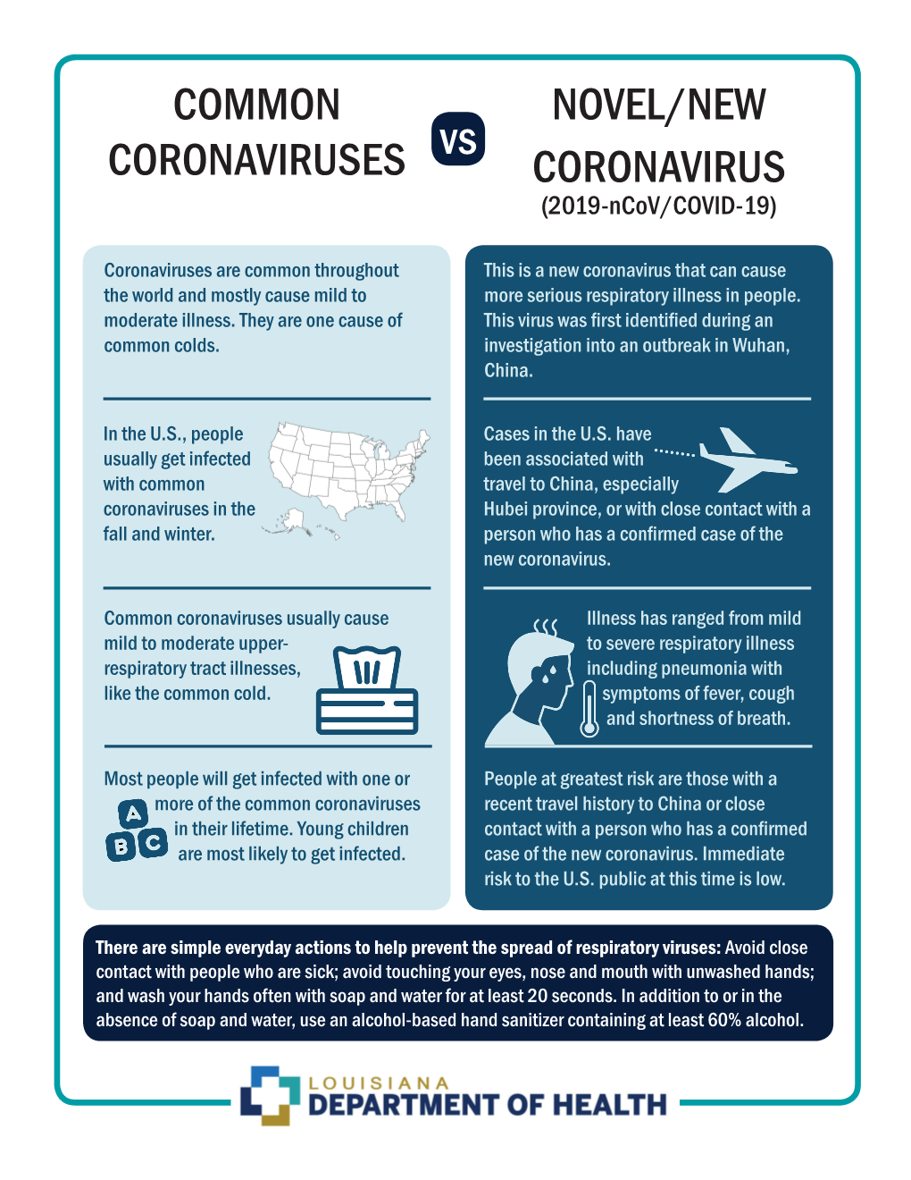 Common Coronaviruses Novel/New Coronavirus