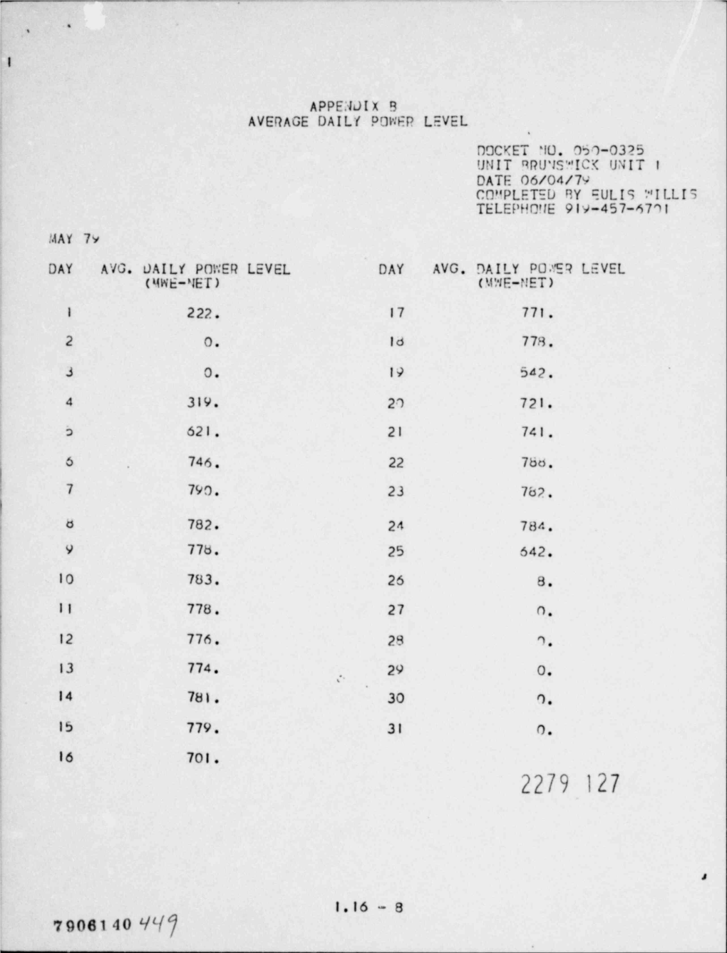 Monthly Operating Rept for May 1979