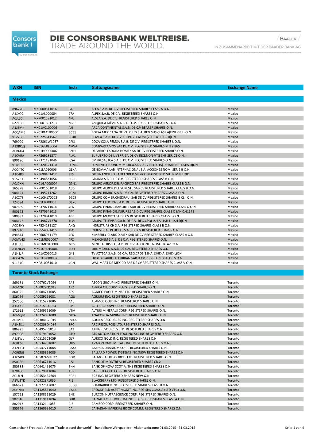 Liste Handelbarer Werte Maerz.Xlsx