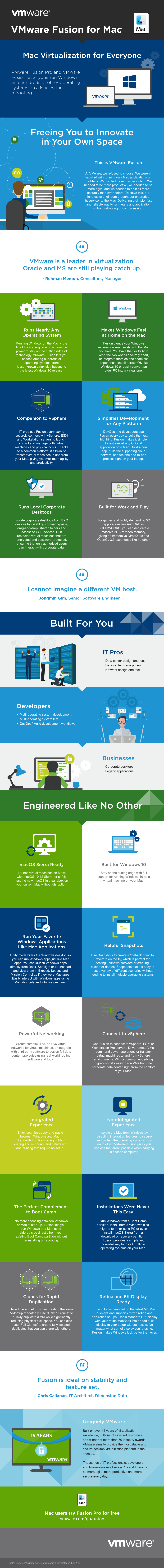 Vmware Fusion Infographic