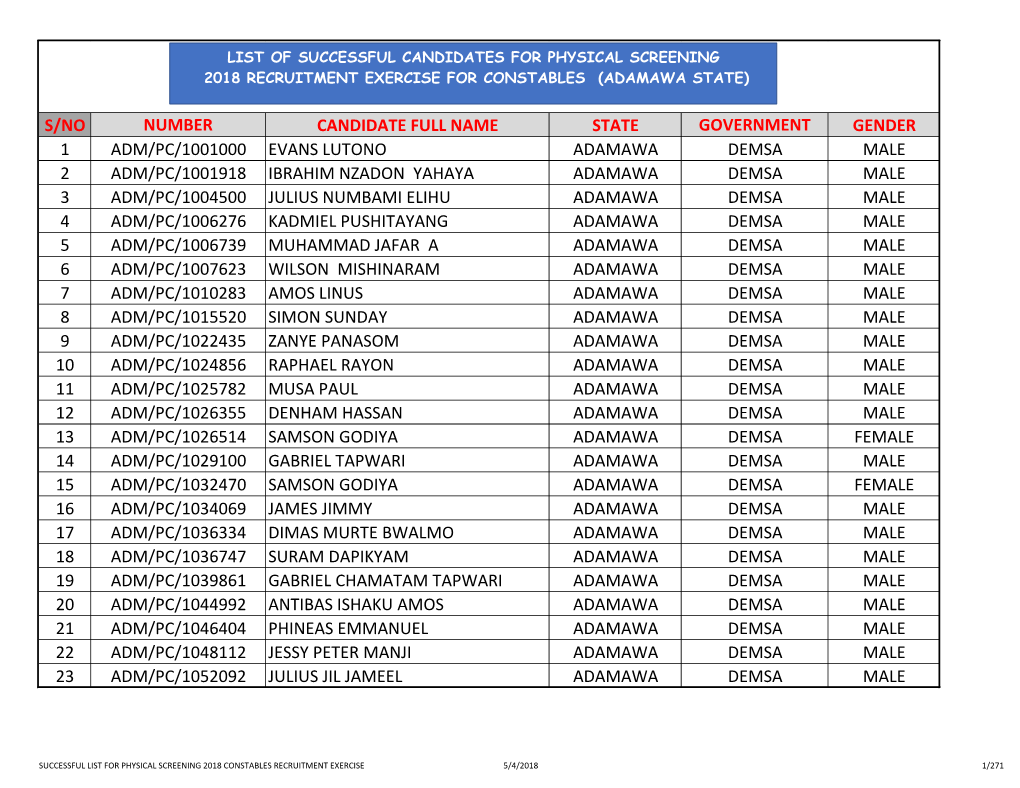 S/No Registration Number Candidate Full Name State