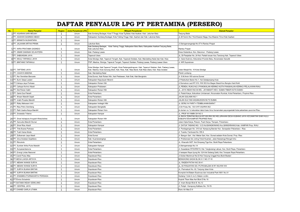 Daftar Penyalur LPG Pertamina