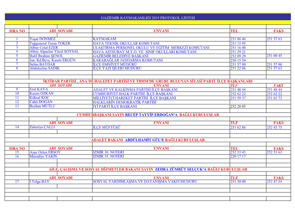Sira No Tel Faks 1 Kaymakam 251 86 46 251 57 63 2 Hava