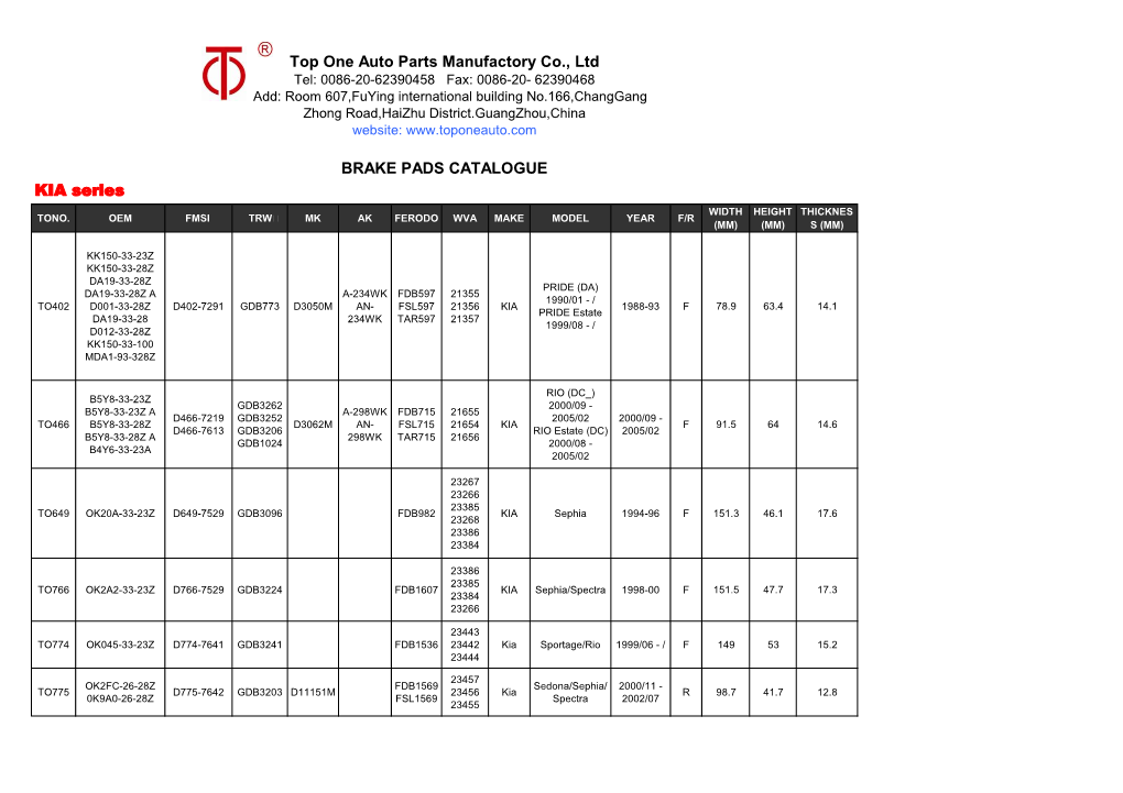 Top One Auto Parts Manufactory Co., Ltd KIA Series BRAKE PADS