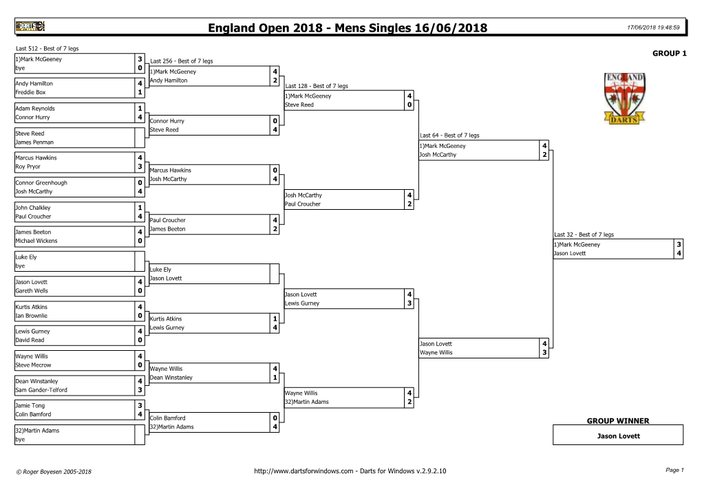 England Open 2018 - Mens Singles 16/06/2018 17/06/2018 19:48:59