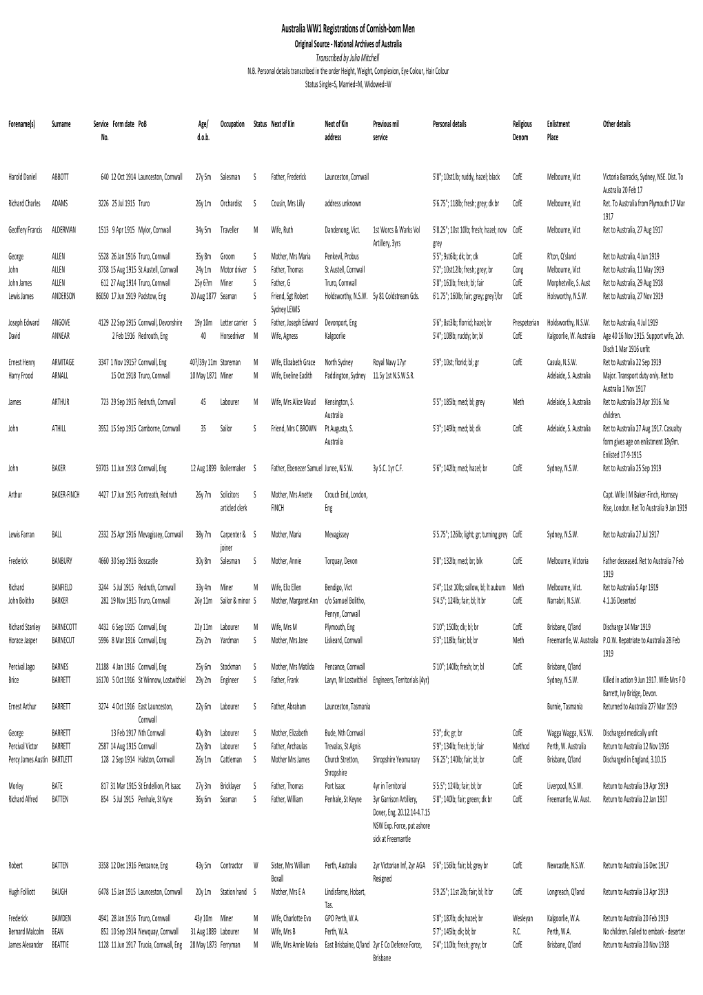 Australia WW1 Army Registrations of Cornish Born