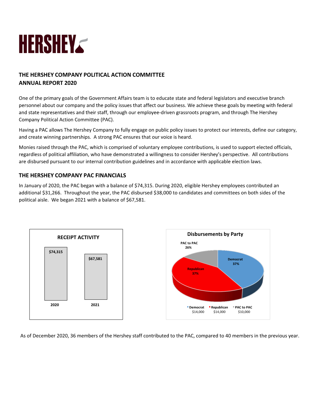 Hershey Pac Annual Report 2020