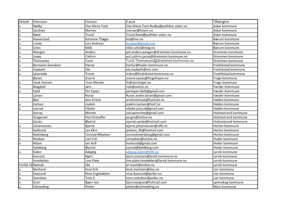 Deltatt Etternavn Fornavn E-Post Tilhørighet X Rødby Else Marie