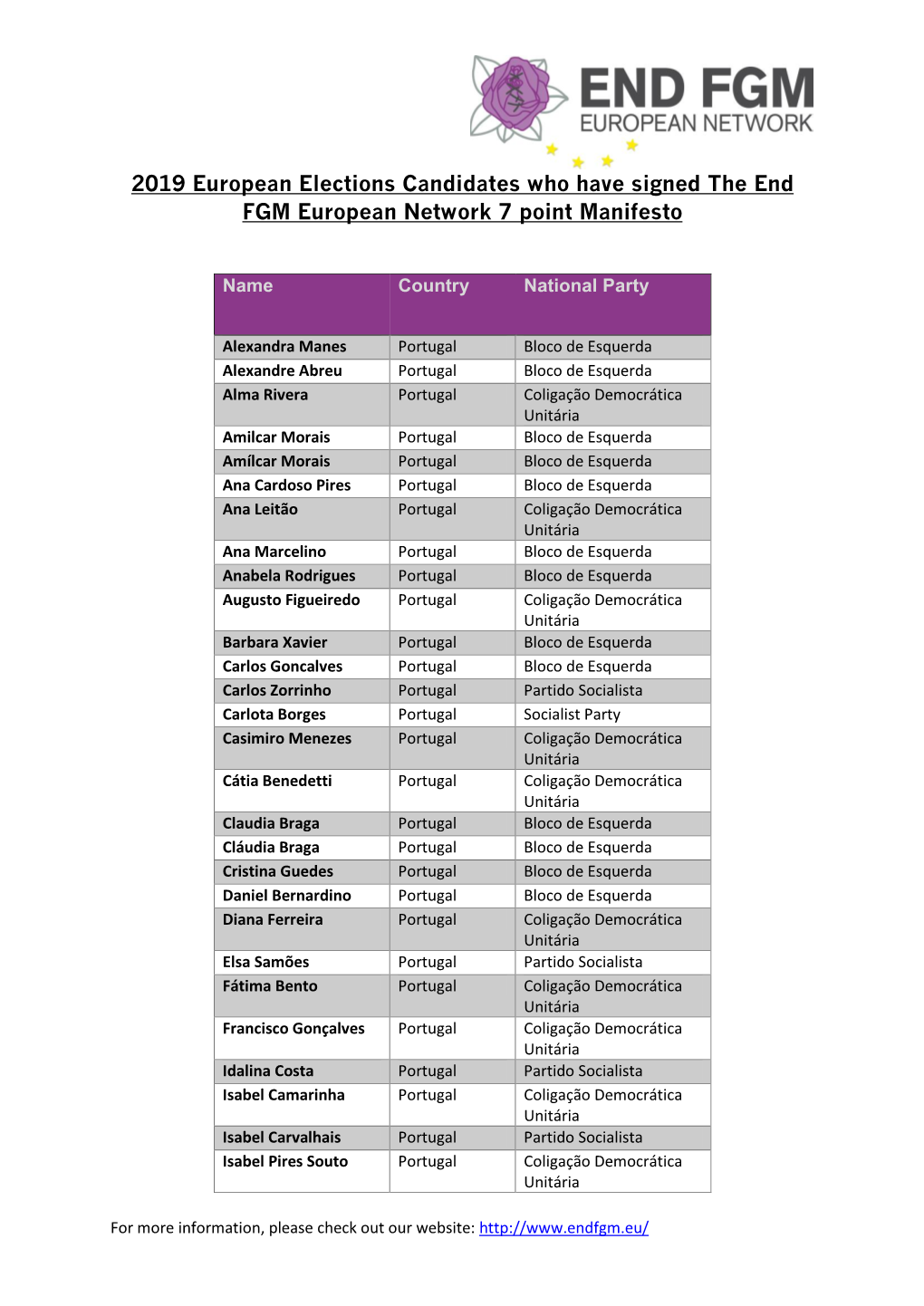 2019 European Elections Candidates Who Have Signed the End FGM European Network 7 Point Manifesto