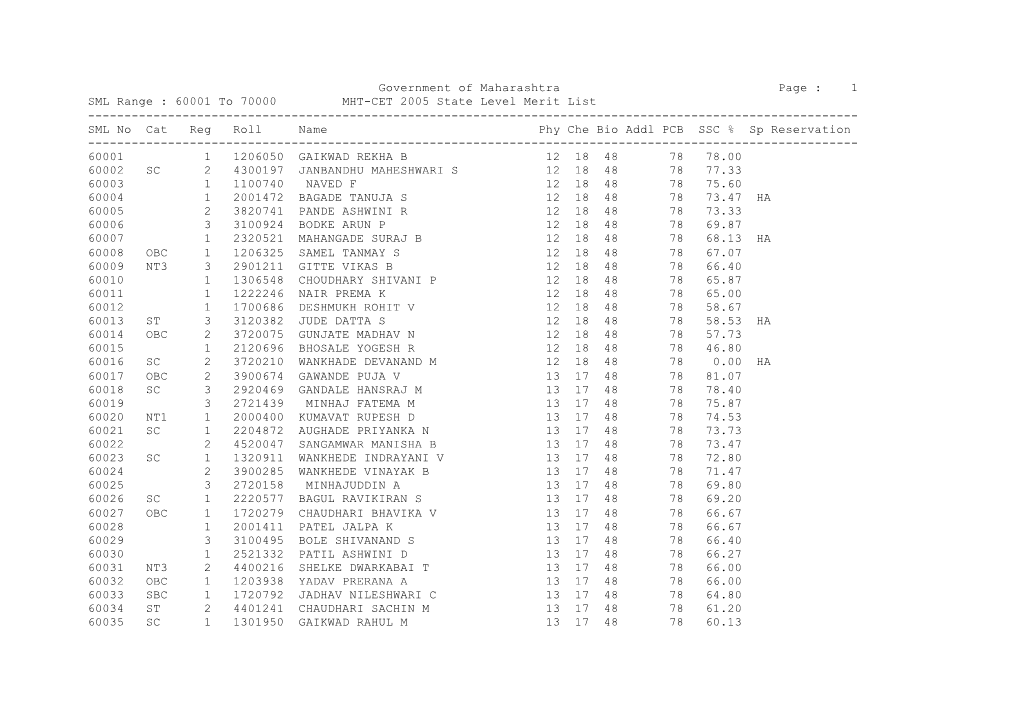 60001 to 70000 MHT-CET 2005 State Level Merit List