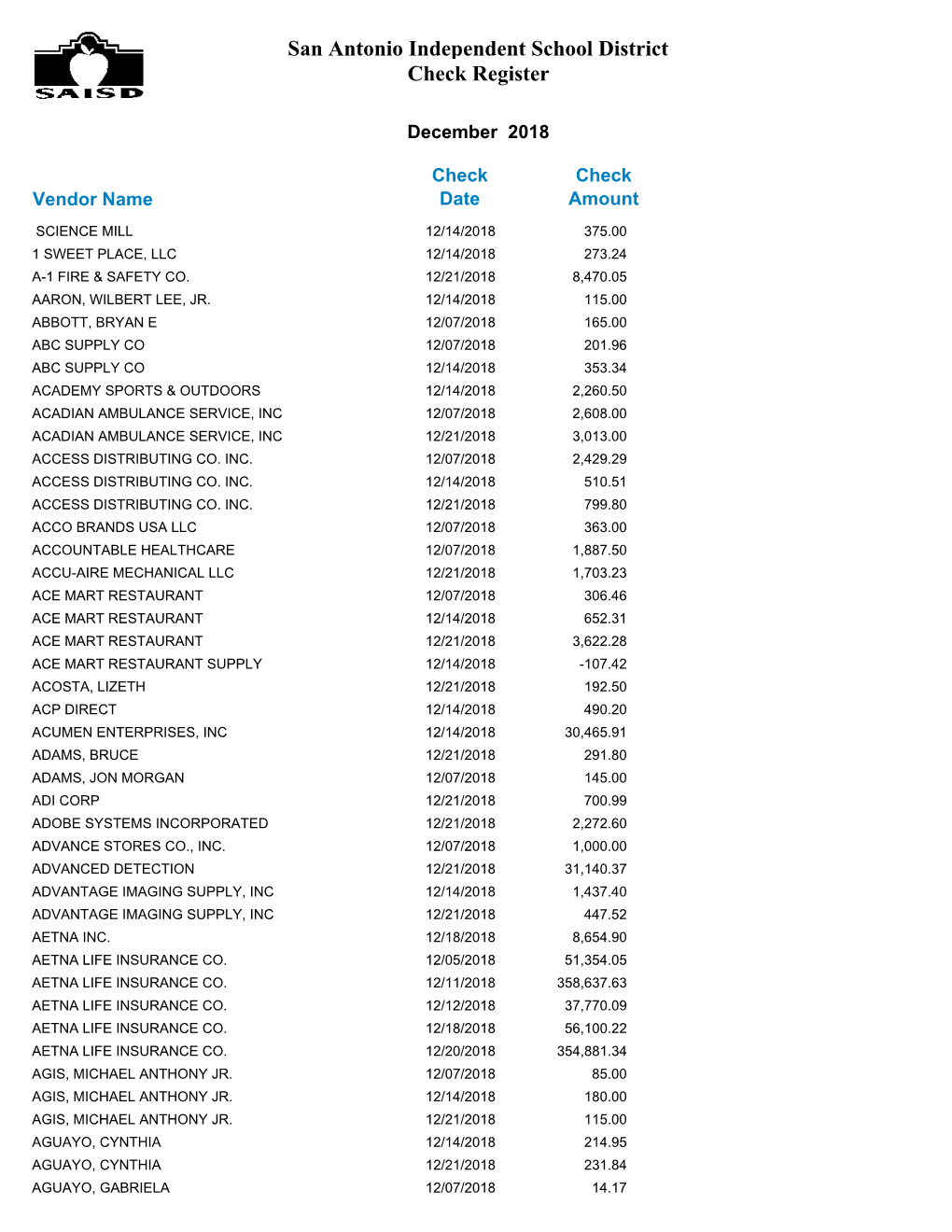 San Antonio Independent School District Check Register