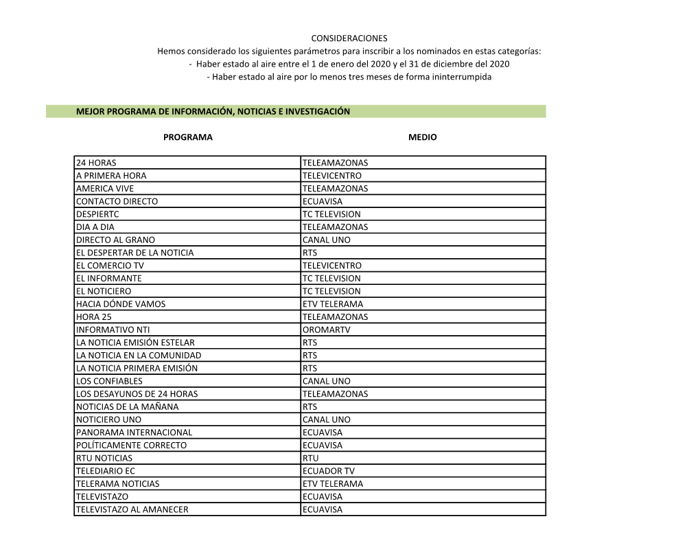 Mejor Programa De Información, Noticias E Investigación Programa Medio 24 Horas Teleamazonas a Primera Hora Televicentro Ameri