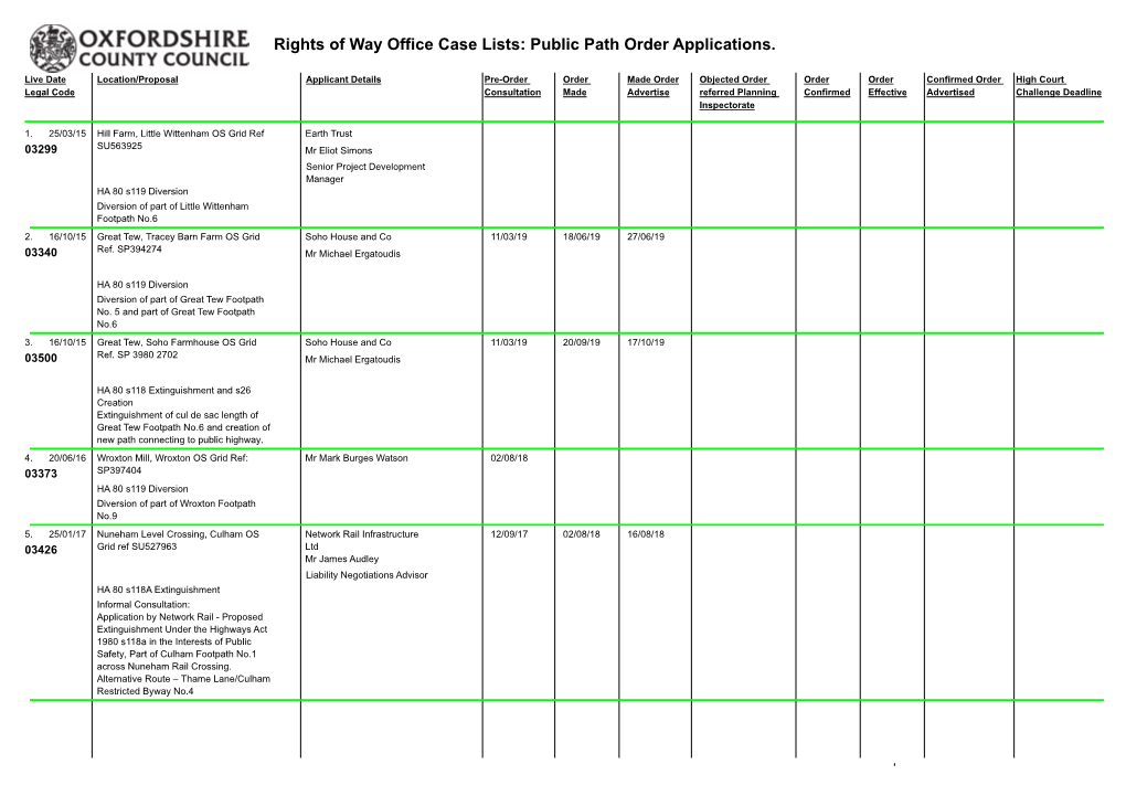 Rights of Way Office Case Lists: Public Path Order Applications