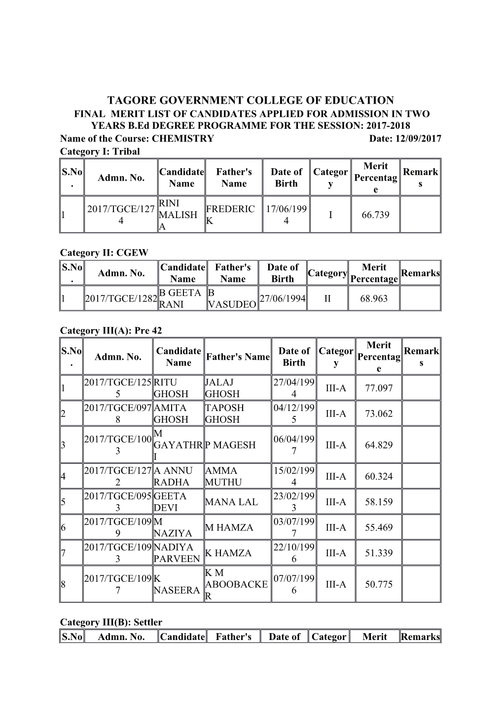 Bottom of Form s28