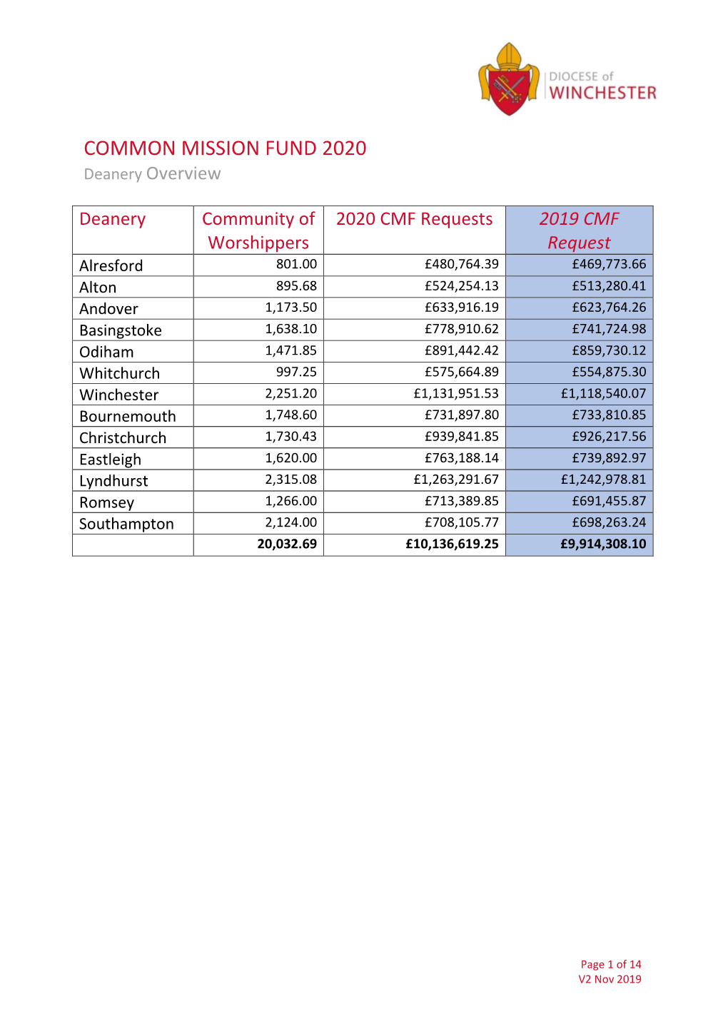 COMMON MISSION FUND 2020 Deanery Overview