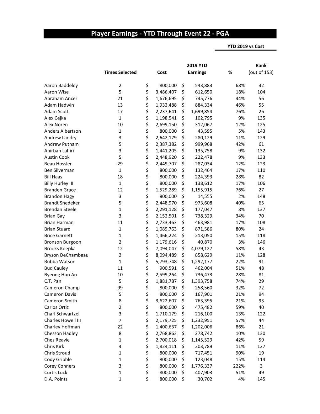 PGA TOUR Statistics