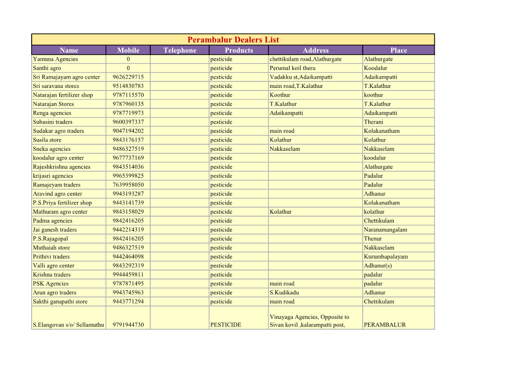 Perambalur Dealers List