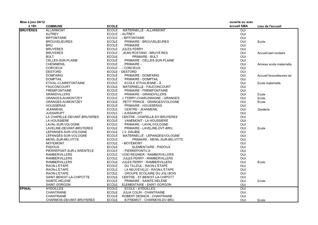 Mise À Jour 04/12 À 16H COMMUNE ECOLE