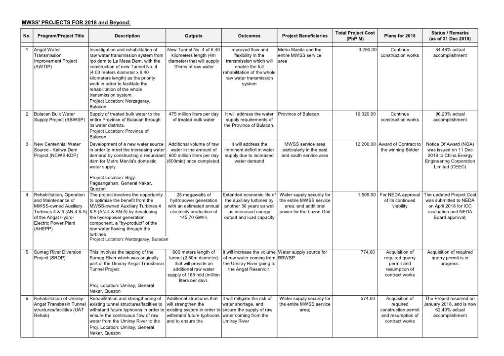 MWSS' PROJECTS for 2018 and Beyond