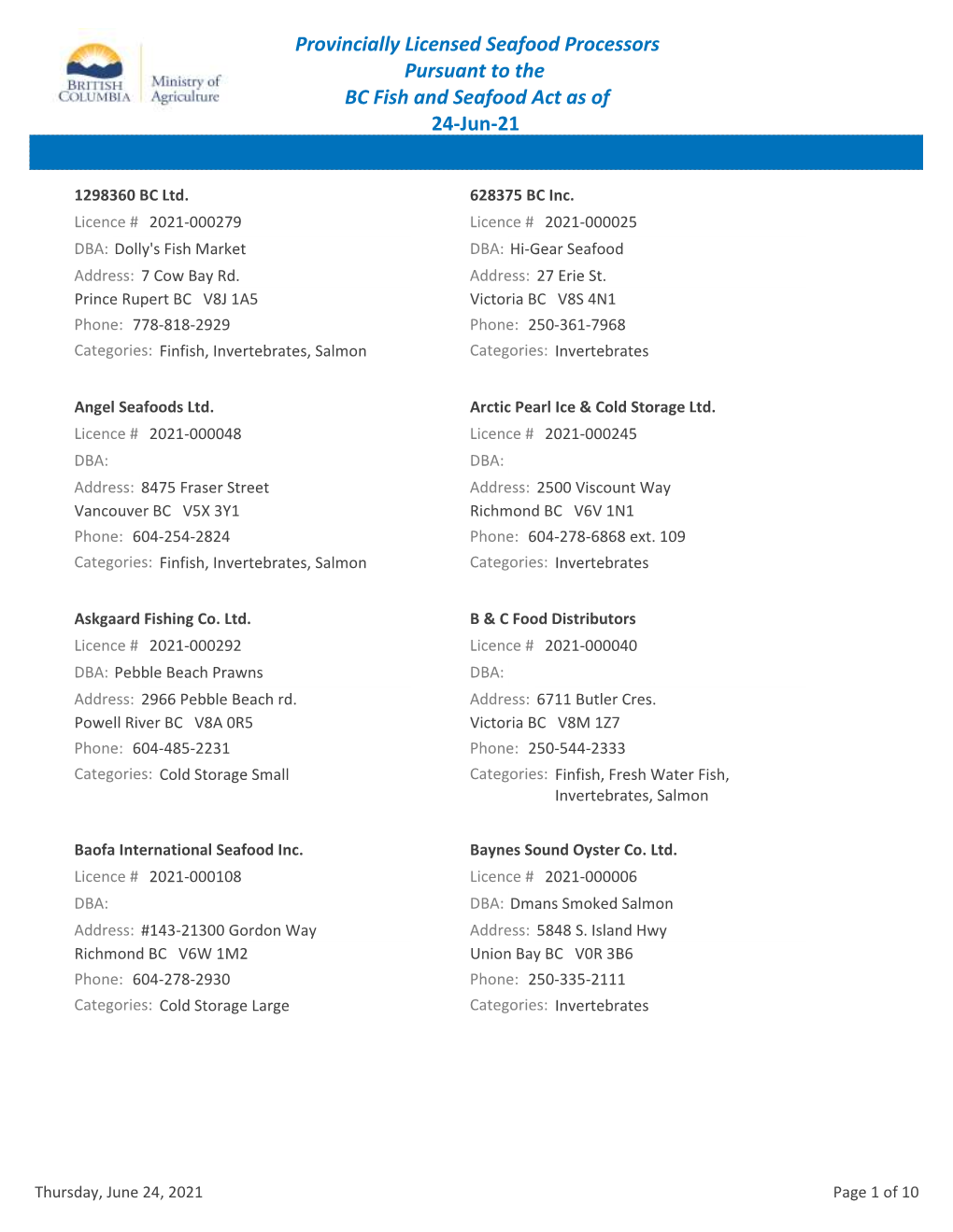 Provincially Licensed Seafood Processors Pursuant to the BC Fish and Seafood Act As of 24-Jun-21