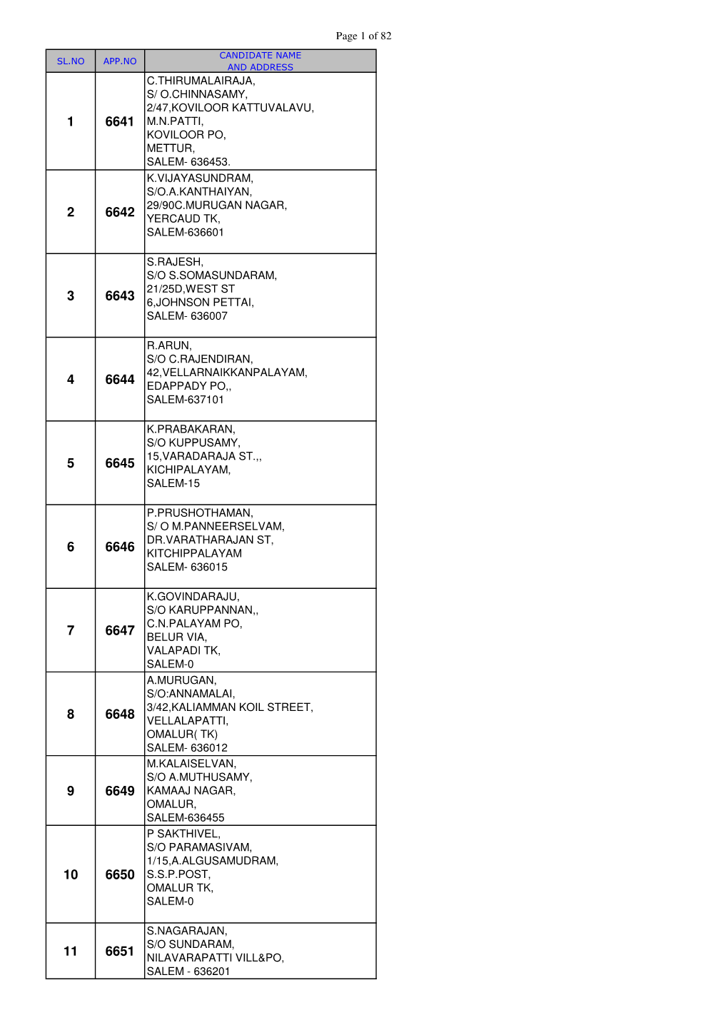 Page 1 of 82 C.THIRUMALAIRAJA, S/ O.CHINNASAMY, 2/47,KOVILOOR