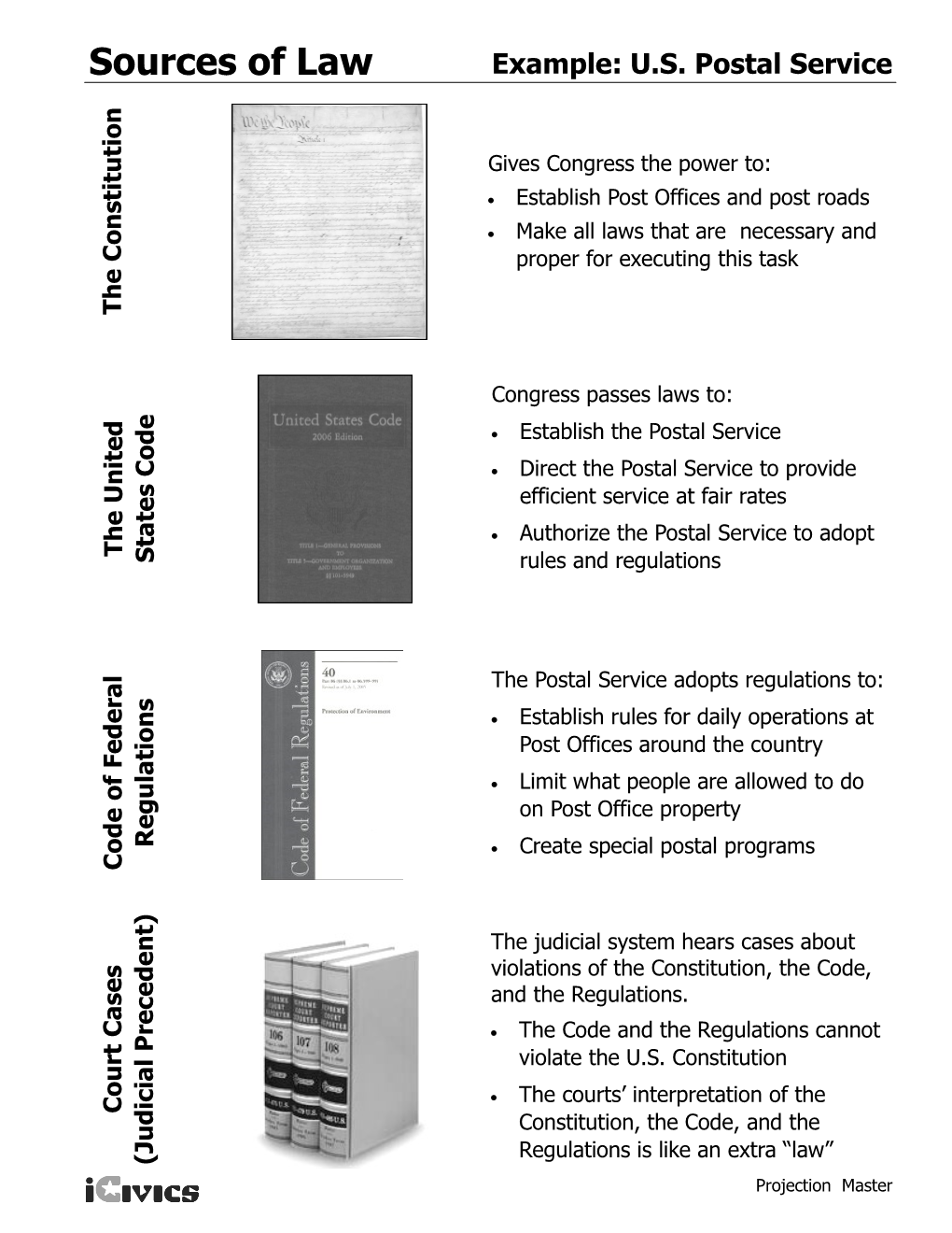 Sources of Law Example: U.S