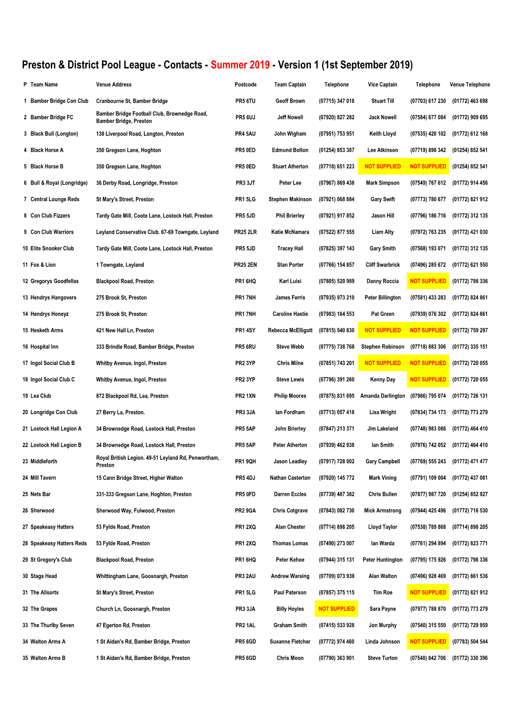 Summer 2019 - Version 1 (1St September 2019)