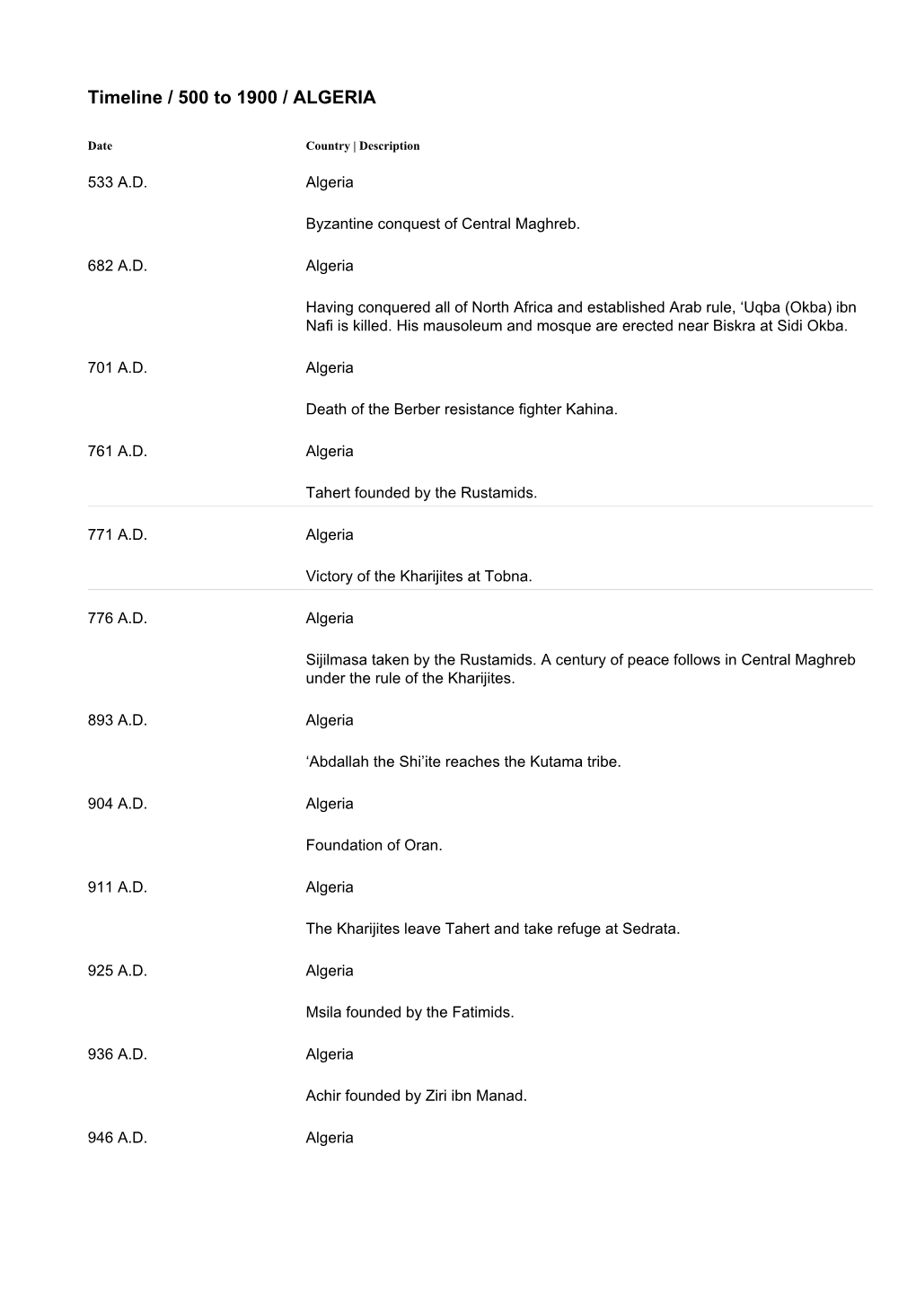 Timeline / 500 to 1900 / ALGERIA