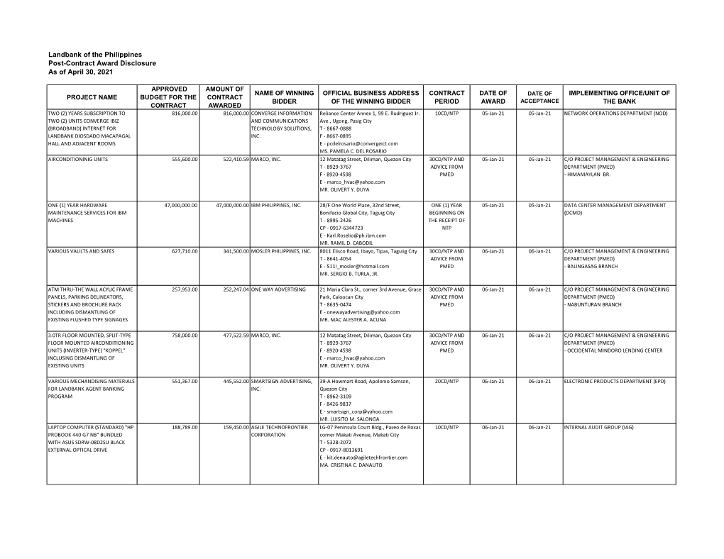 Landbank of the Philippines Post-Contract Award Disclosure As of April 30, 2021