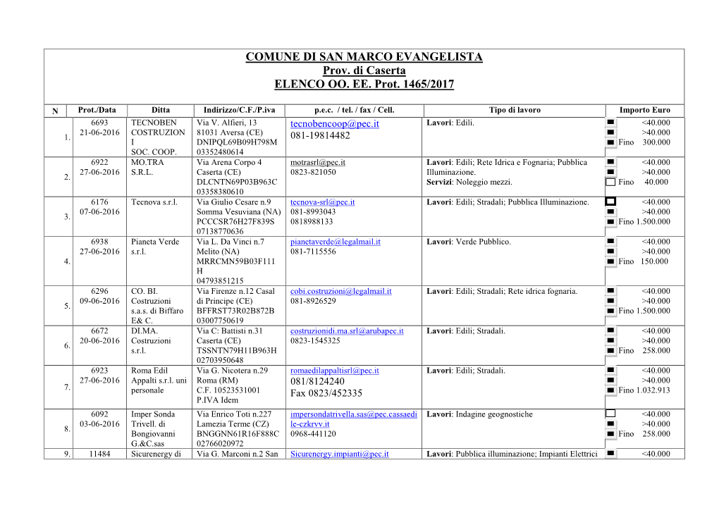 COMUNE DI SAN MARCO EVANGELISTA Prov. Di Caserta ELENCO OO