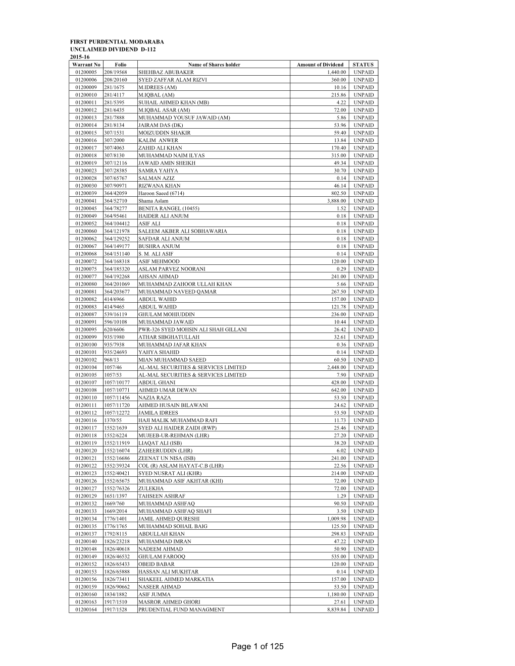 PMI Unclaimed Dividend D-12 2015-2016