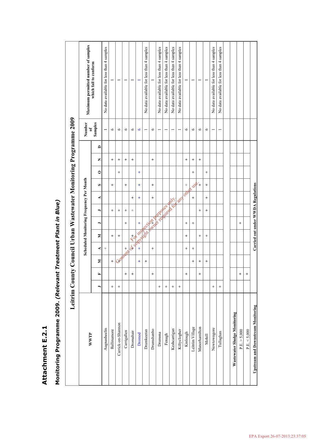 Attachment E.2.1 Leitrim County Council Urban Wastew Ater