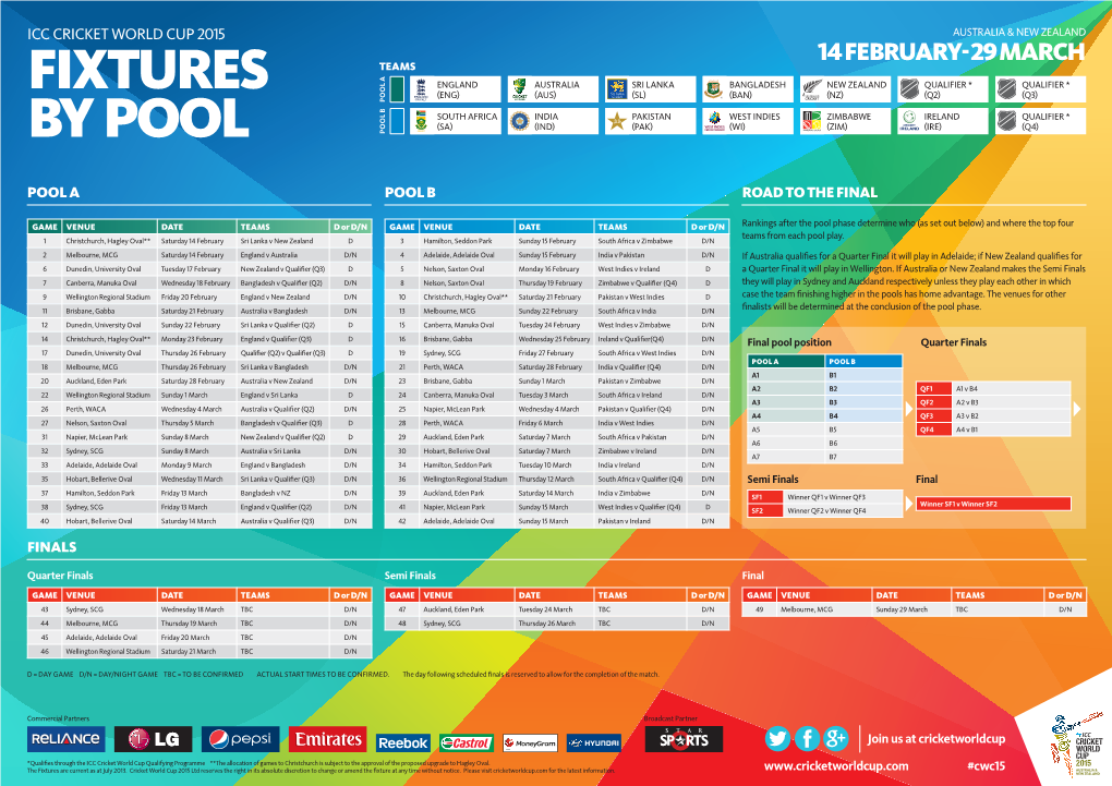 Fixtures by Pool