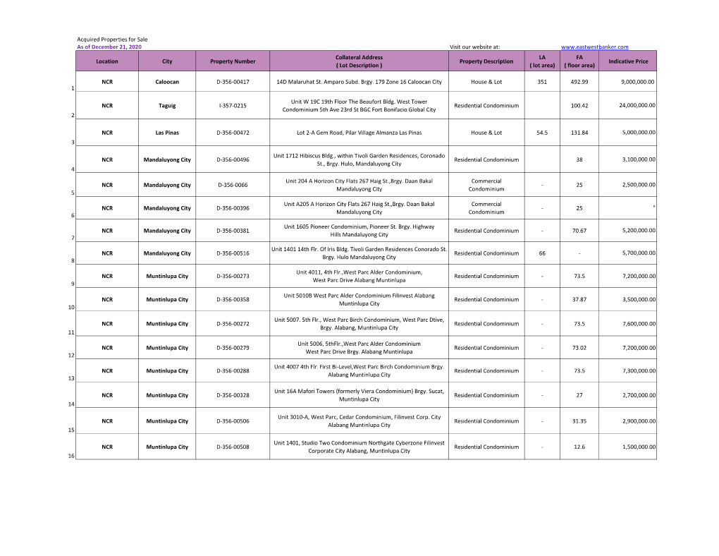 Acquired Properties for Sale As of December 21