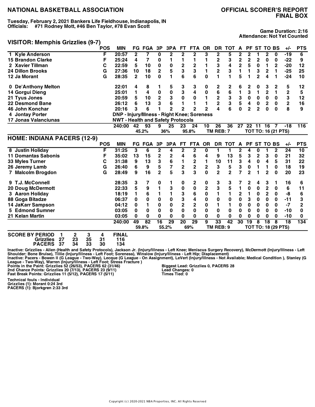 Box Score Grizzlies