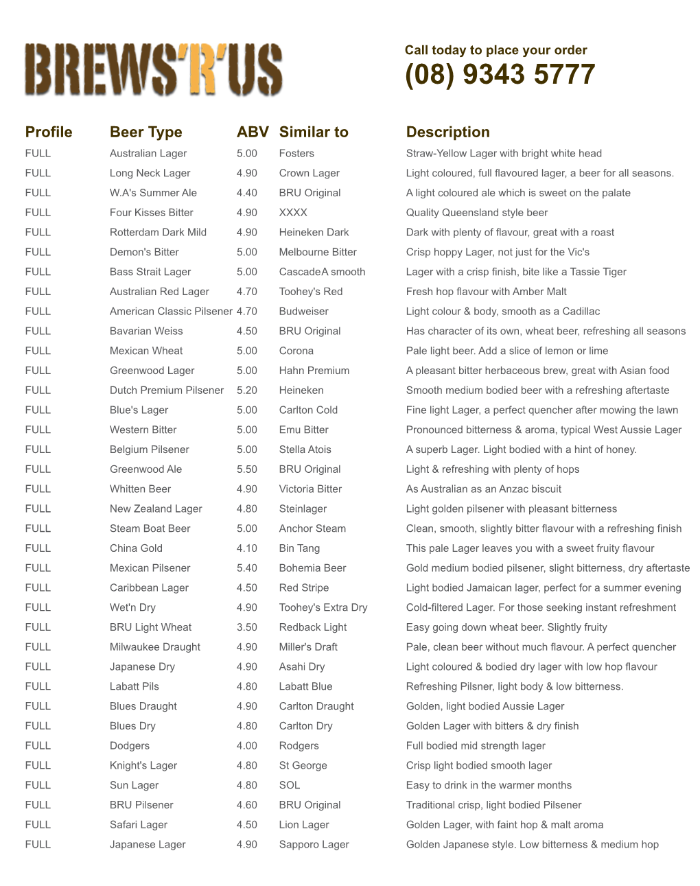 Profile Beer Type ABV Similar to Description